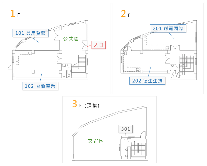 產學實驗區位置圖